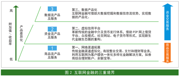 金融科技的漣漪 靜水深流中的互聯(lián)網(wǎng)金融變革與未來(lái)展望